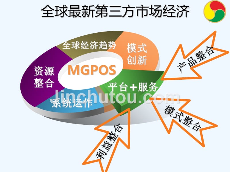 mgpos运营机构项目_第2页