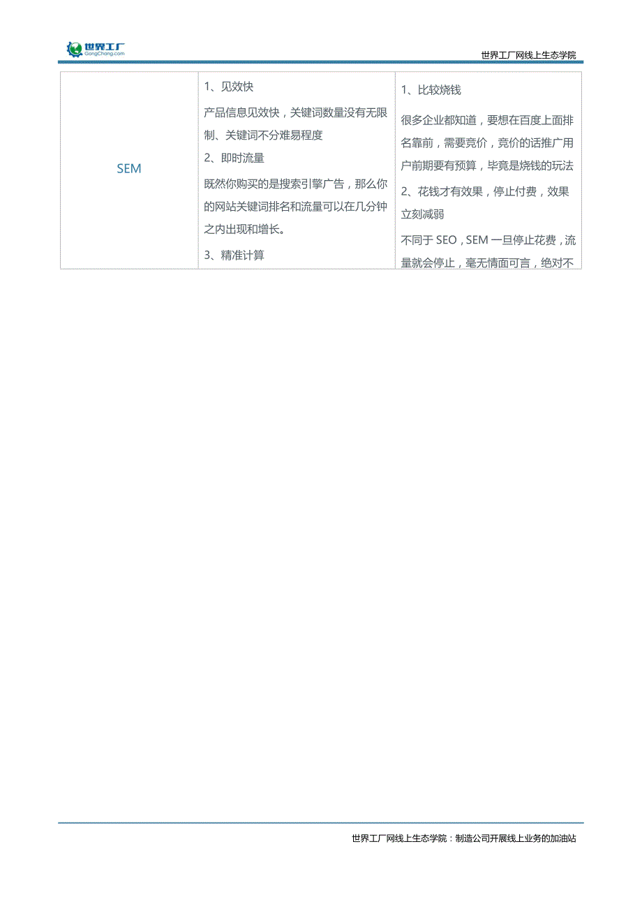 必读：SEO和SEM优劣势_第4页