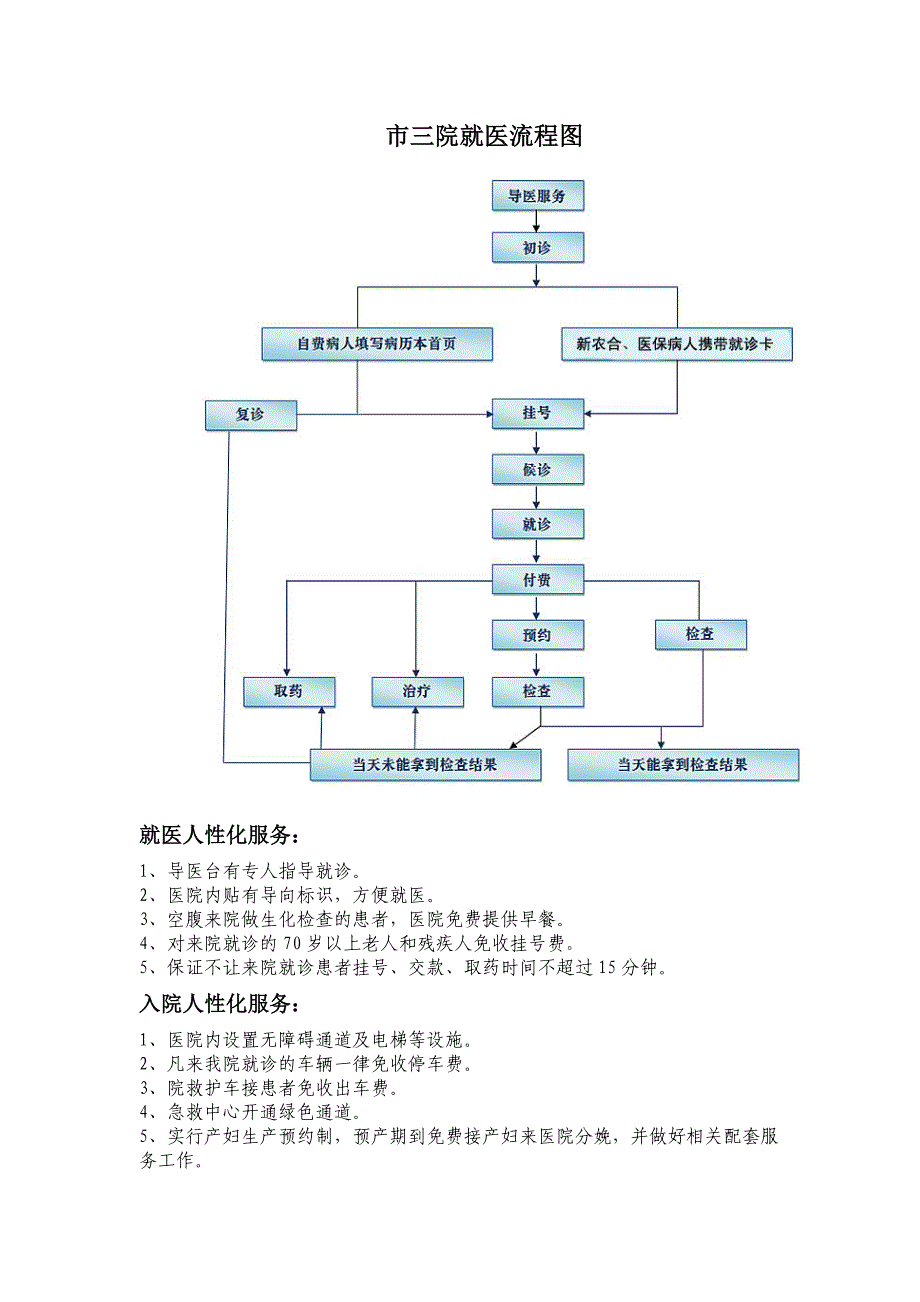 医院就医流程图_第1页