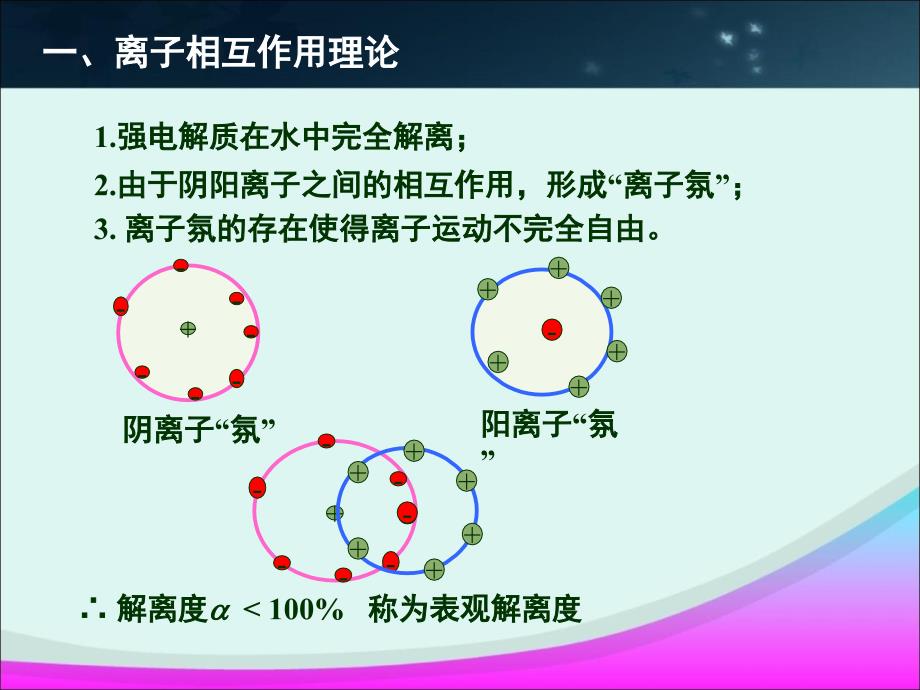 无机化学：电解质溶液_第4页