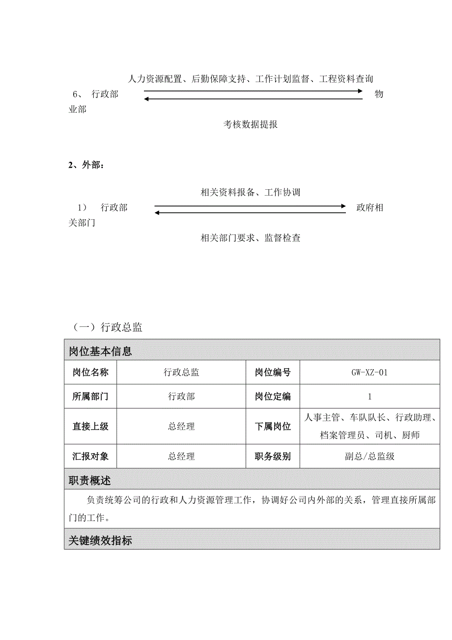 公司行政部部门与岗位职责_第4页