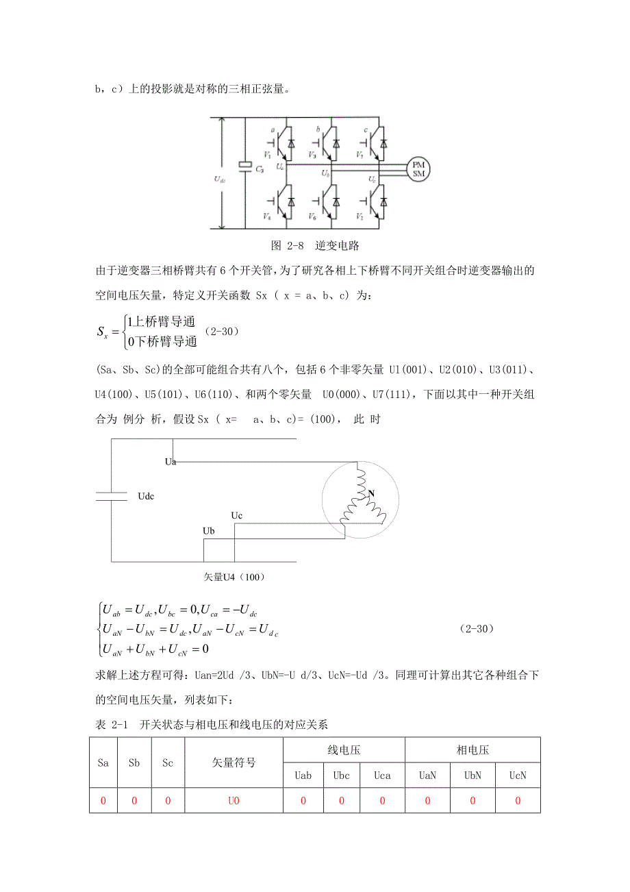 svpwm原理讲解以及应用过程中推导及计算_第2页