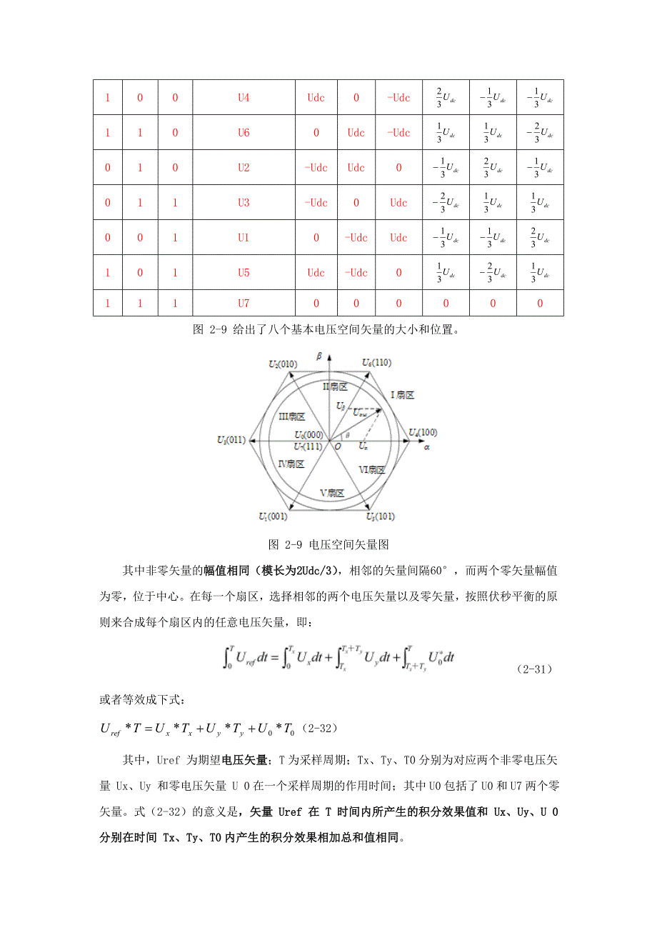 svpwm原理讲解以及应用过程中推导及计算_第3页