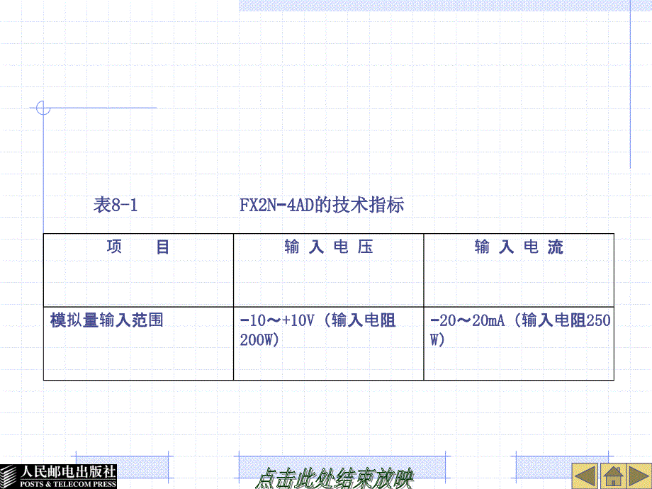 特殊功能模块与其应用_第4页