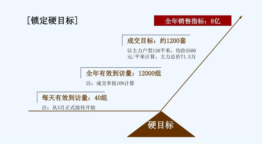 一座城市的高度(2010绿城胶州湾项目提203411697_第5页