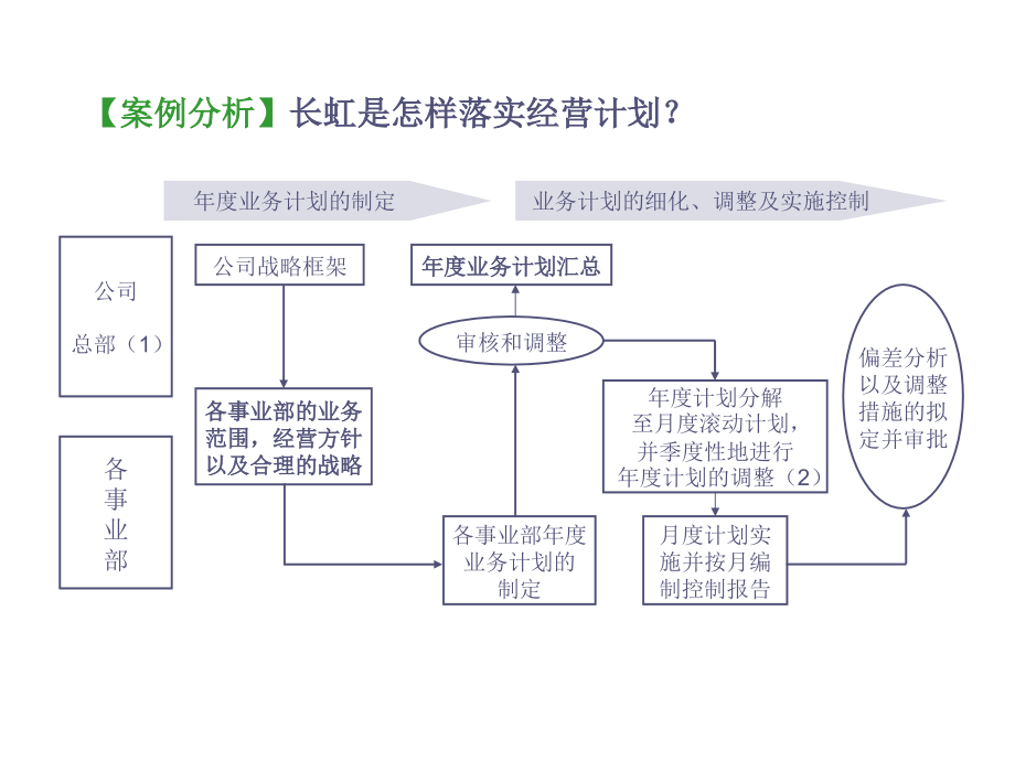 熊超群-720°绩效管理_第4页