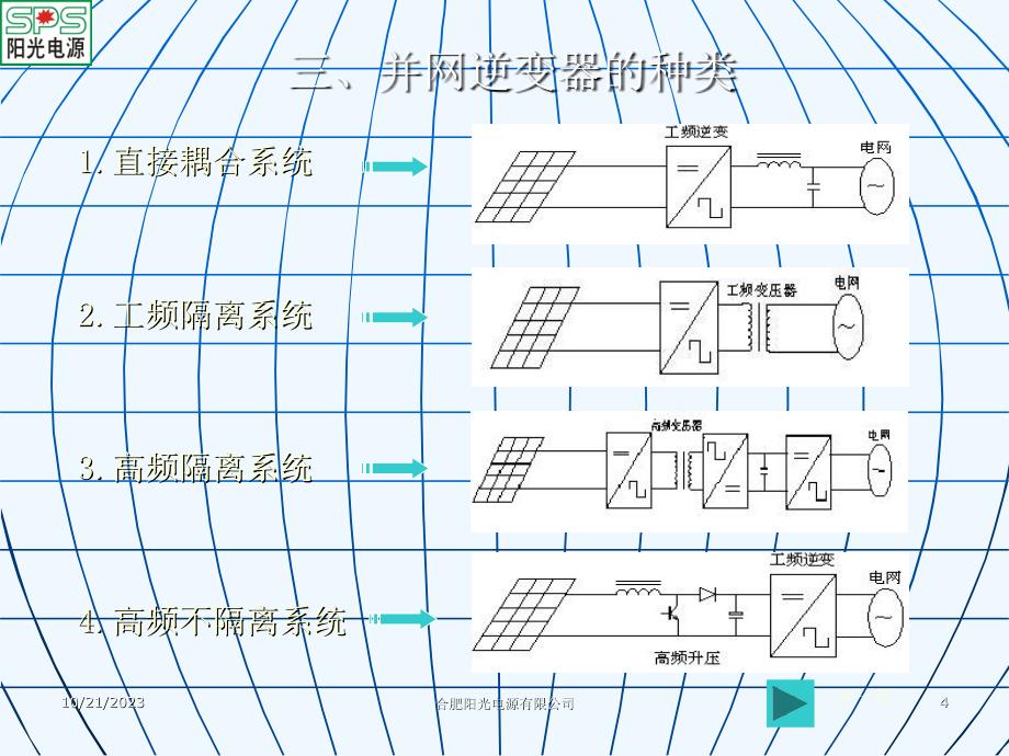 光伏并网发电技术及标准_第4页