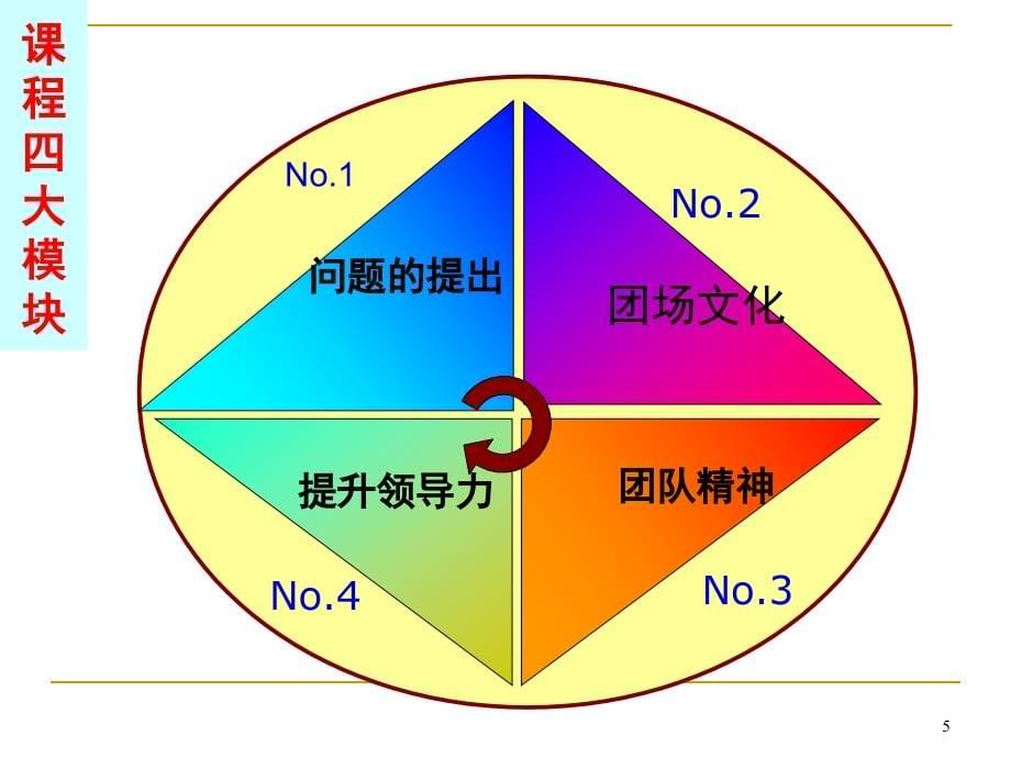 企业文化上课_第5页