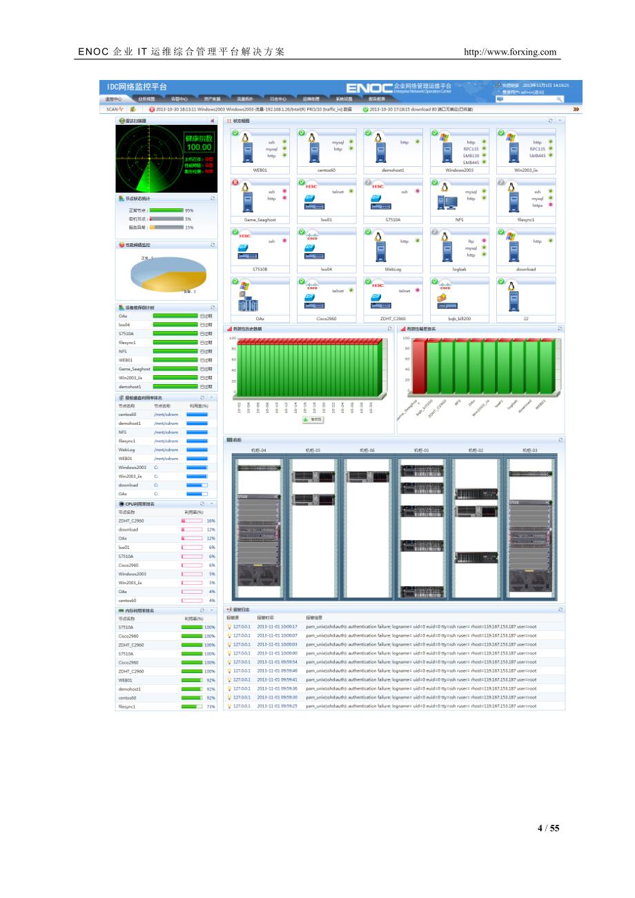 enoc企业it运维综合管理平台解决方案看图王_第4页