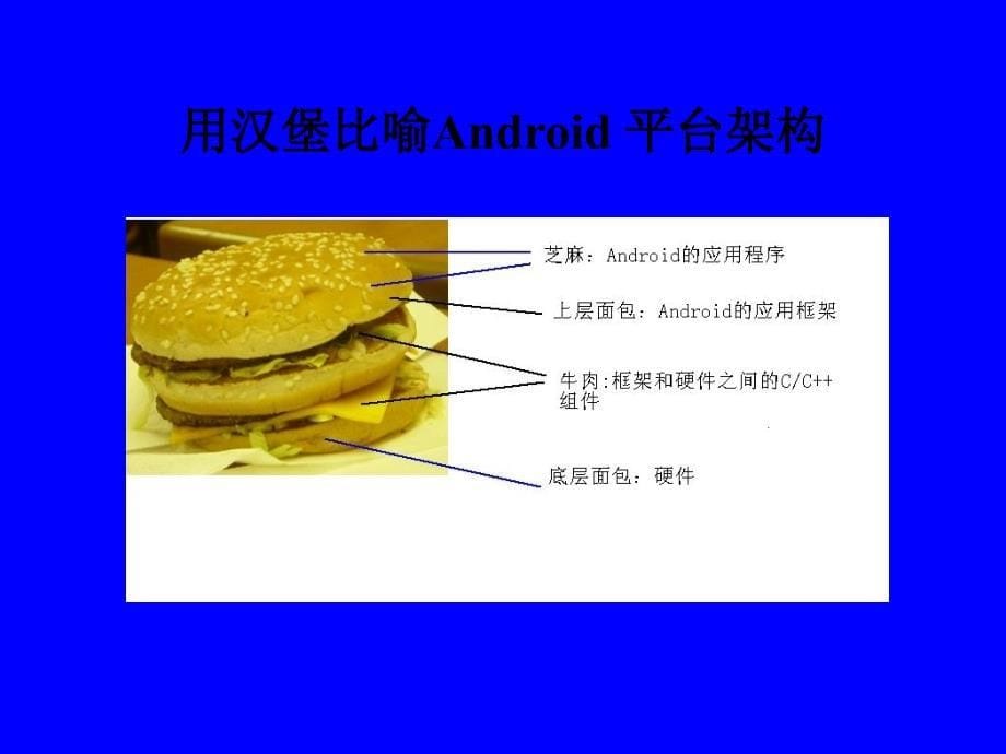 android应用开发介绍_第5页