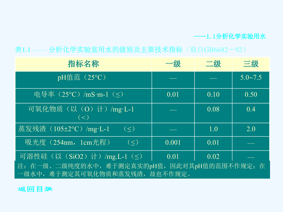 分析化学实验0_第4页