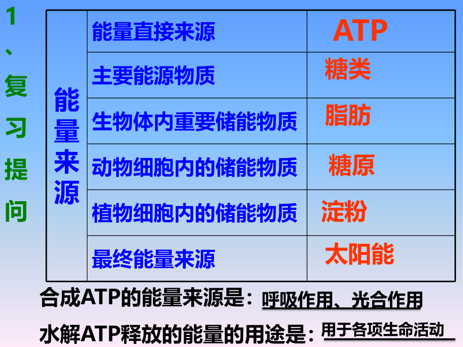 5.3-ATP的主要来源—细胞呼吸ppt_第1页