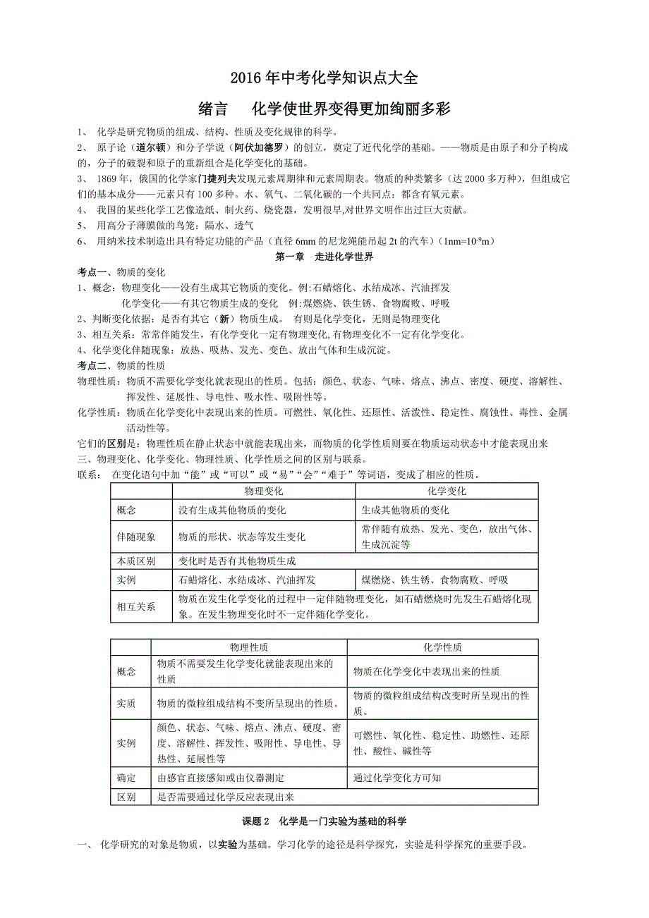 2017年人教版中考化学知识点大全_第1页