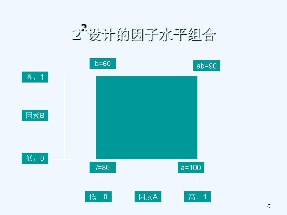 两水平(2k)析因分析-1_第5页