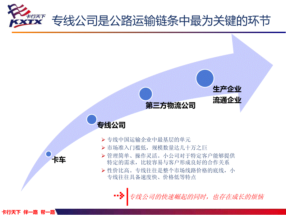 卡行天下物流解决方案与商业模式_第4页