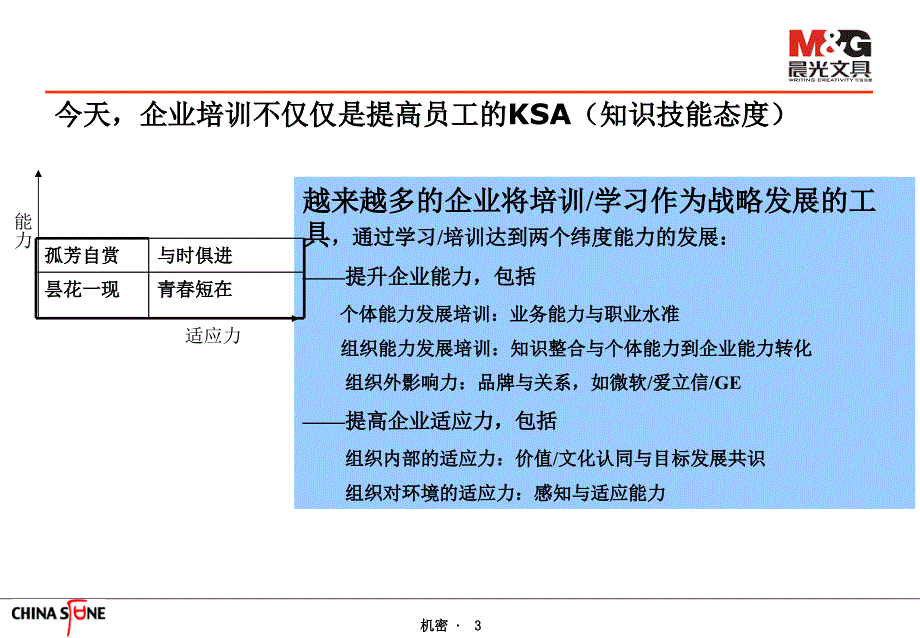 晨光培训管理体系设计及操作指南_第3页