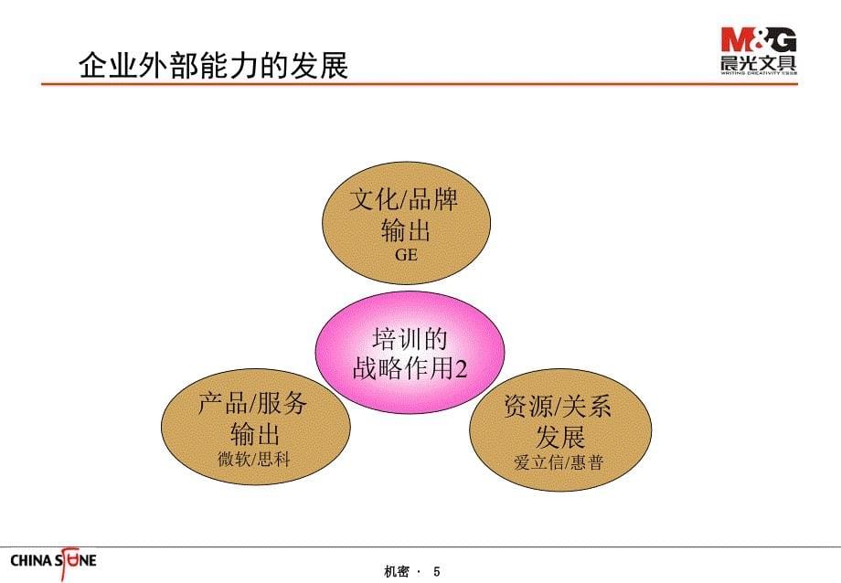 晨光培训管理体系设计及操作指南_第5页