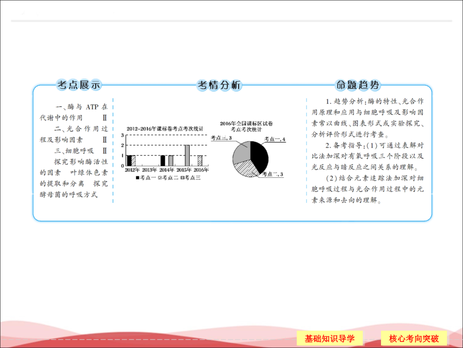 2018届高考生物一轮复习课件：1-5-1、2降低化学反应活化能酶_第3页