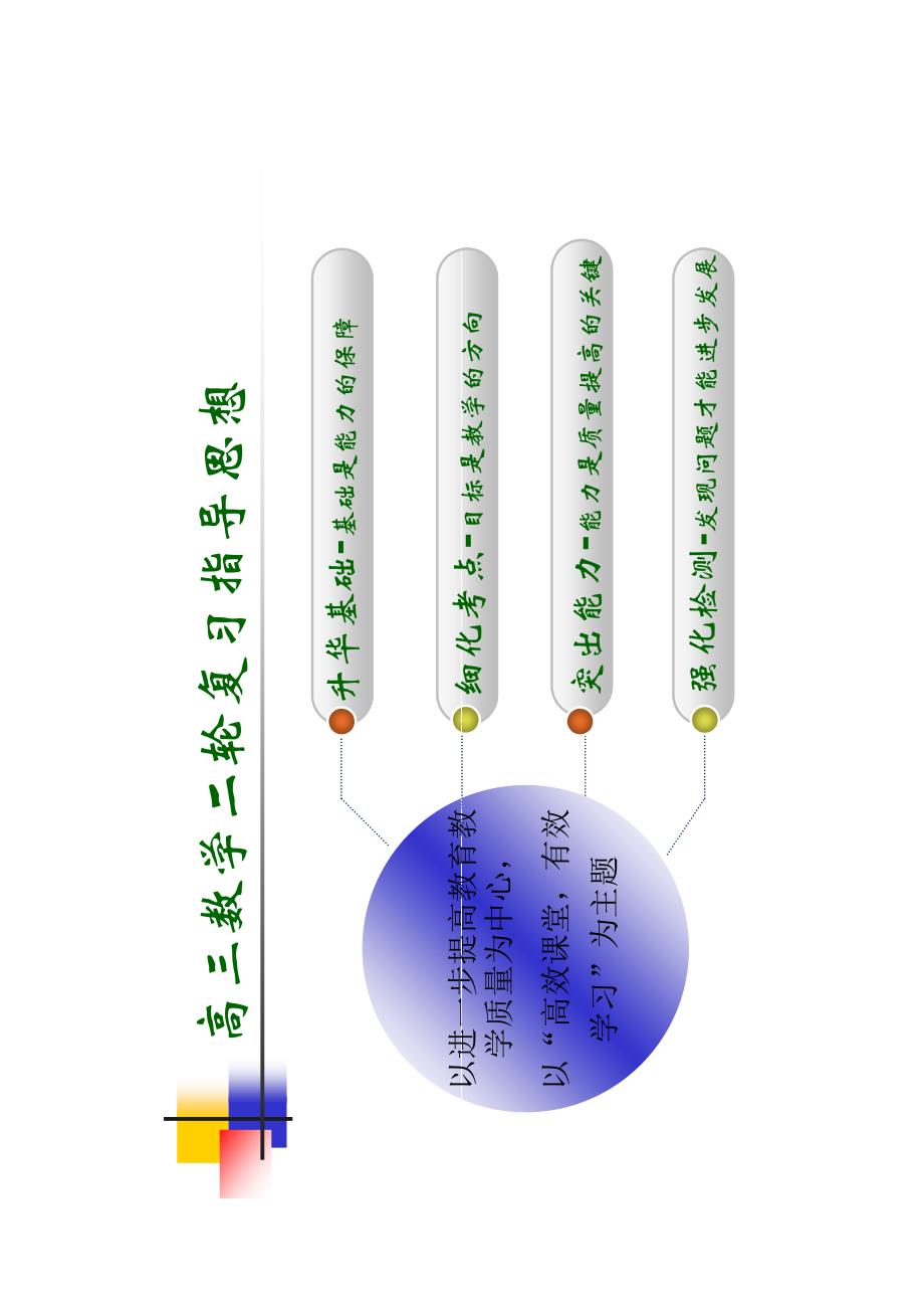 2017届高三数学二轮复习思考及建议(2017年2月)63张[只读][兼容模式]_第3页