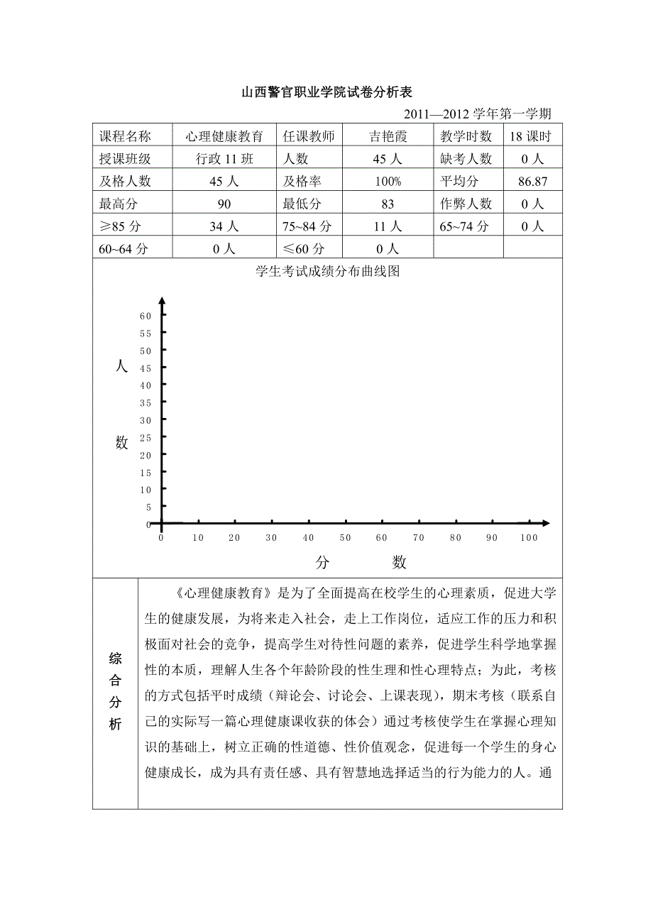 心理健康试卷分析与分析报告_第3页