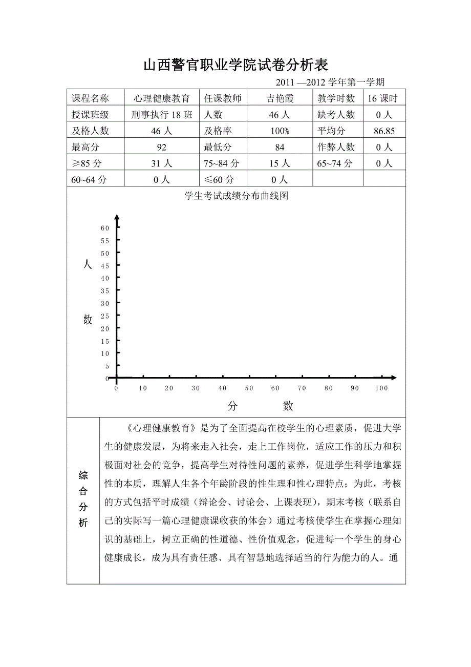 心理健康试卷分析与分析报告_第4页