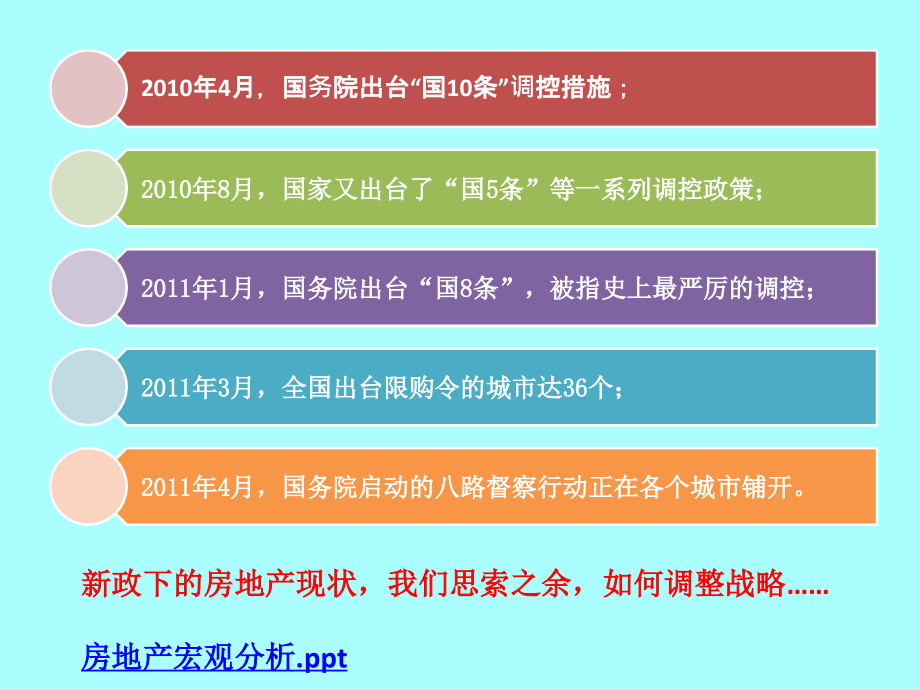 商业地产地位及万达模式分析讲解总稿：二、三线城市开发策略及案例解读n_第3页