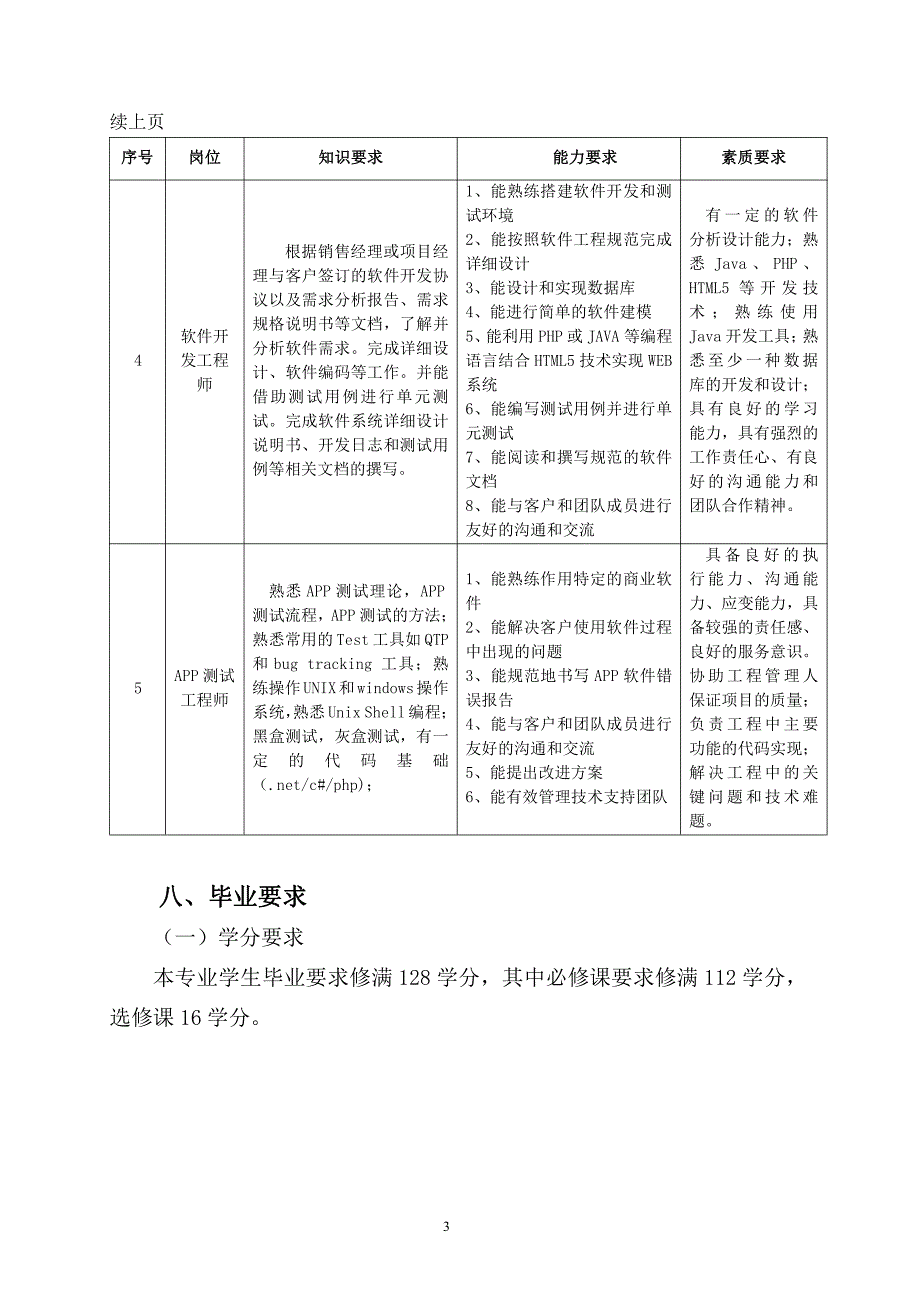 2017级移动互联应用技术人才培养方案_第4页