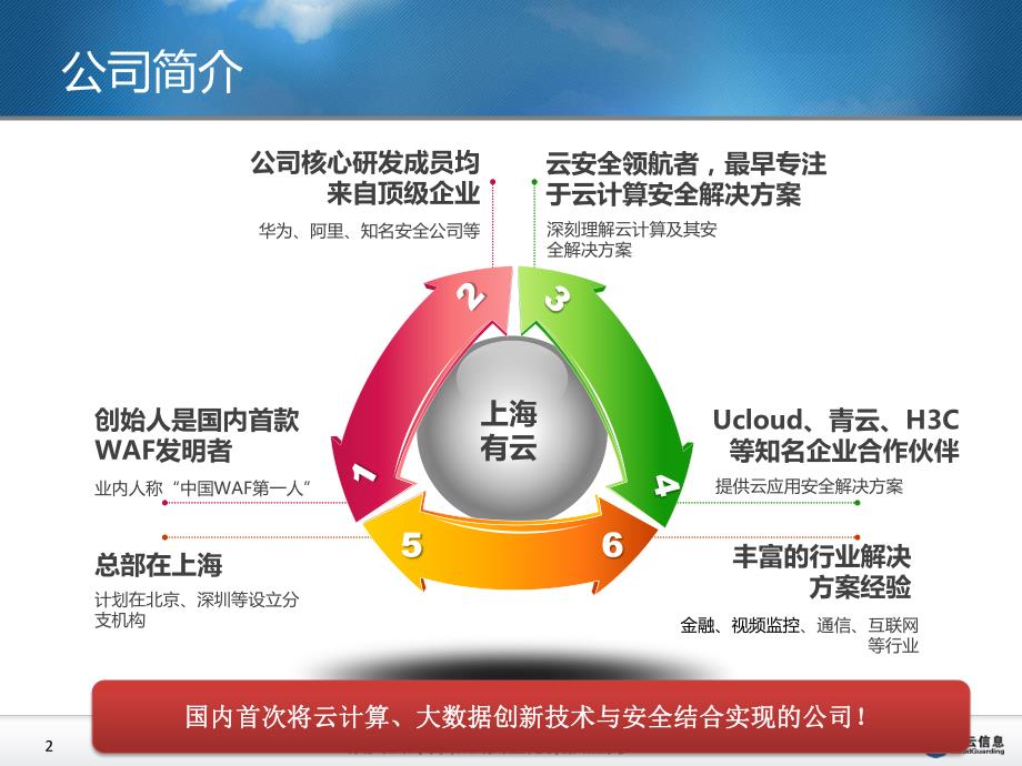 有云ascencloud产品介绍_第2页