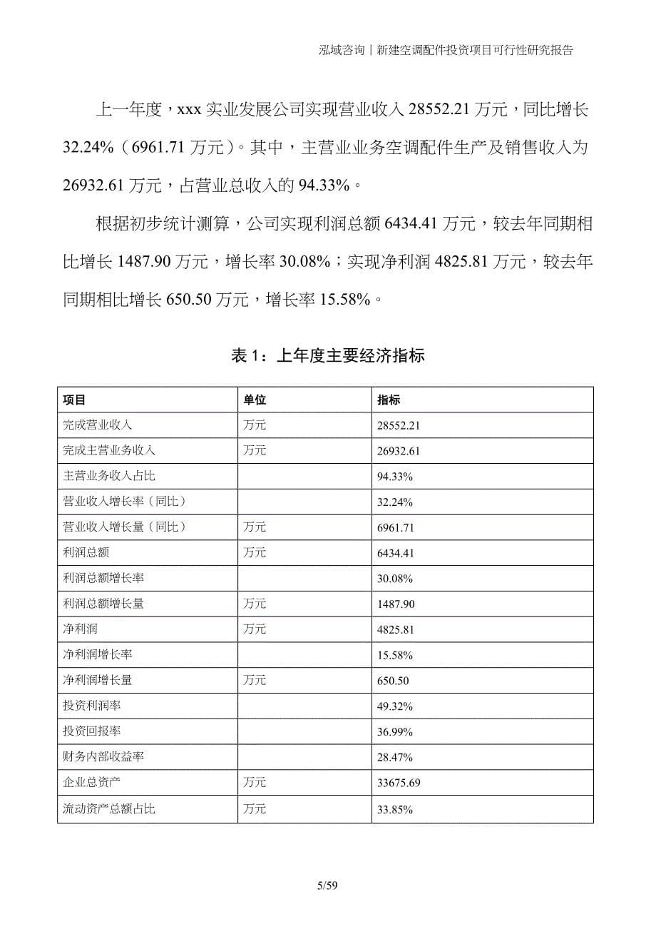 新建空调配件投资项目可行性研究报告_第5页