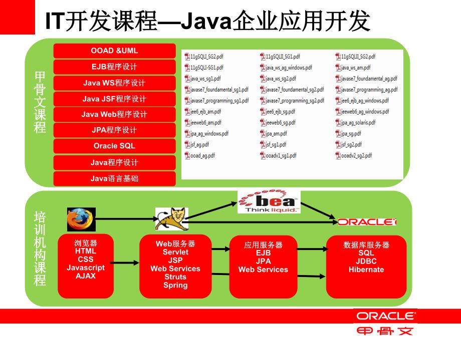 oracle大学项目讲解_第3页