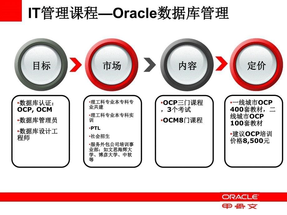 oracle大学项目讲解_第5页