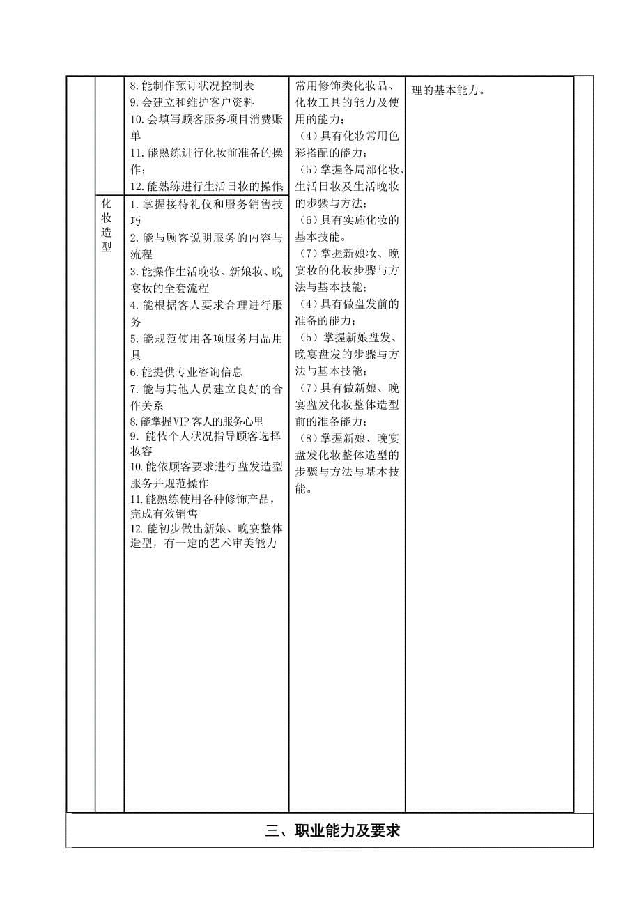 (美发及形象设计)江西省中等职业学校新设专业(技能方向)备案表_第5页
