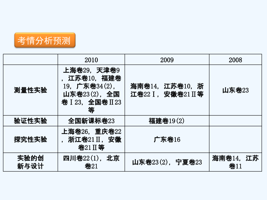 2011届高考二轮专题复习课件+第2讲+电学实验_第2页