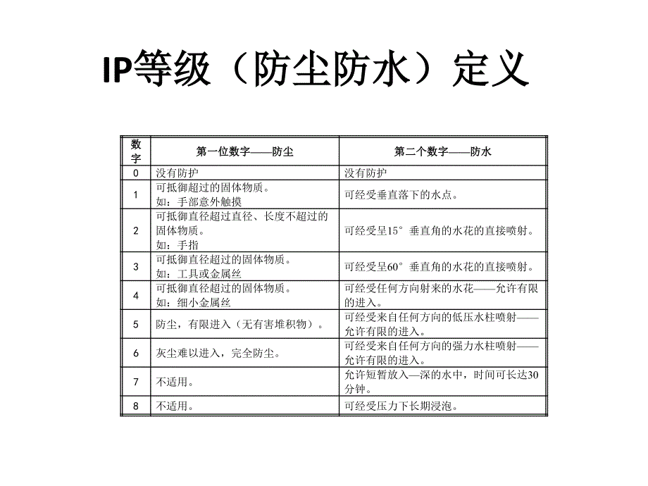 电子产品防水设计经验总结_第1页