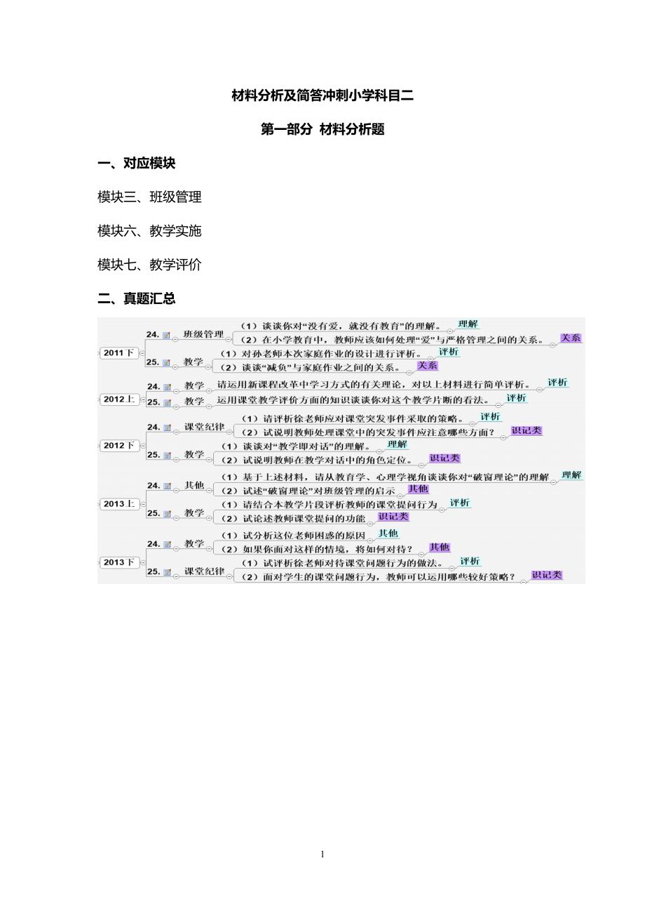 材料分析与简答冲刺小学科目二_第1页