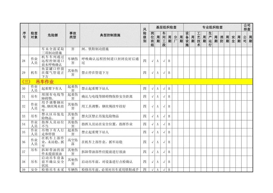 厂内火车隐患排查策划(分配)表(08)_第5页