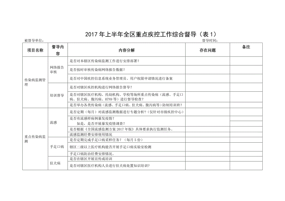 2017年上半年综合督导用表汇总2_第1页