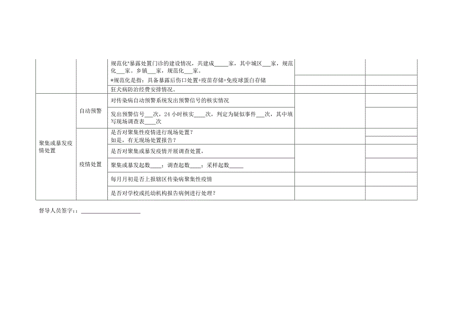 2017年上半年综合督导用表汇总2_第2页