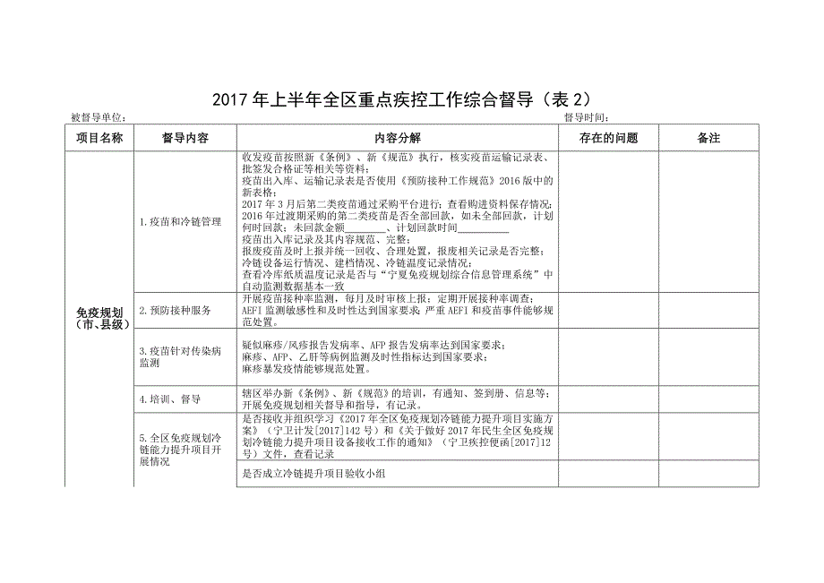 2017年上半年综合督导用表汇总2_第3页