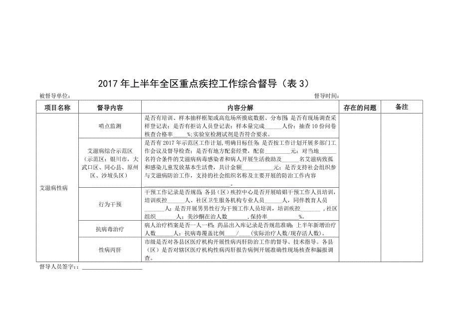 2017年上半年综合督导用表汇总2_第5页