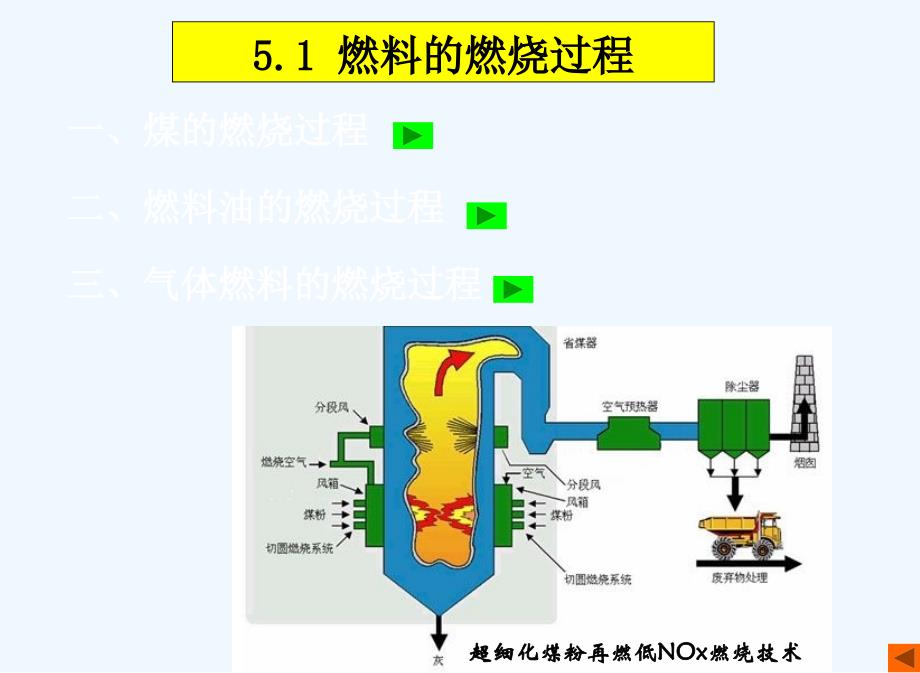 (1)第5章_工业锅炉燃烧设备_第3页