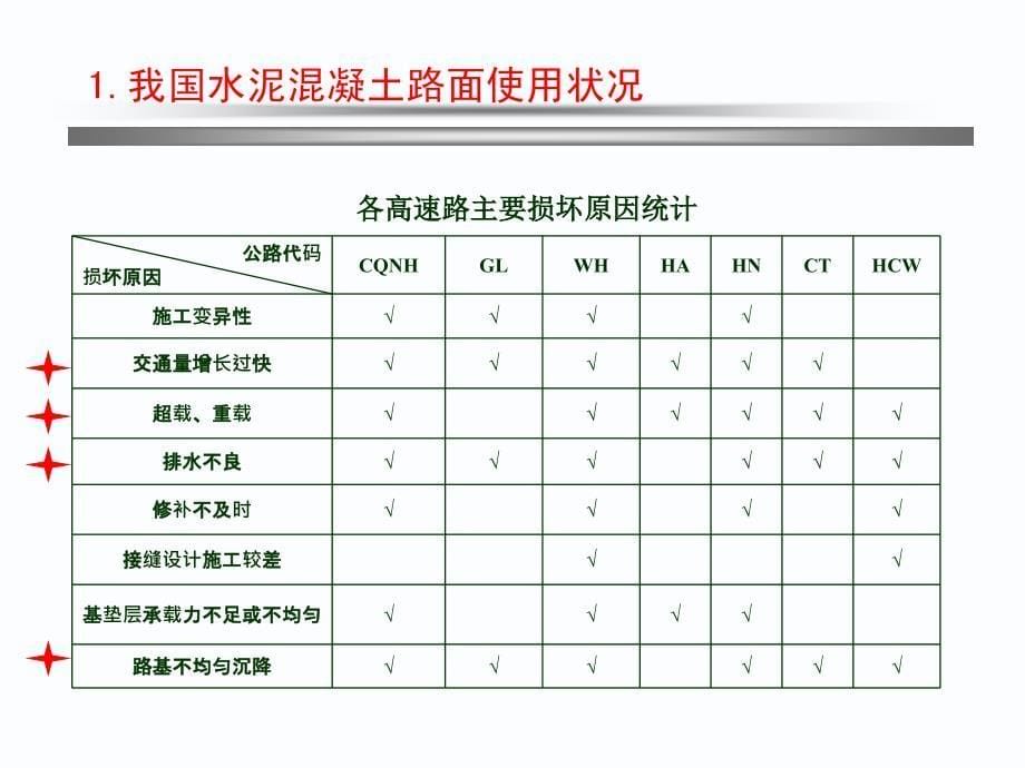 水泥路面设计规范宣贯_第5页