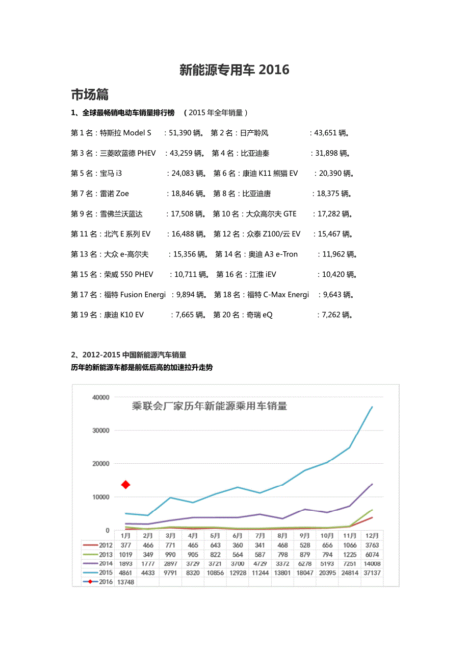 2017年中国物流车环卫车新能源车市场汇总信息_第2页