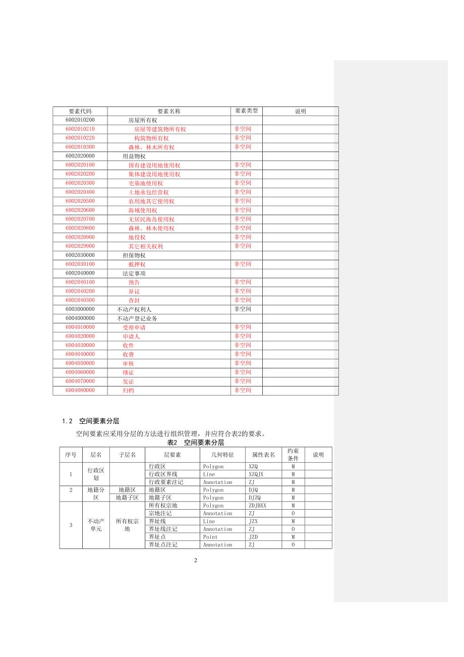 不动产登记数据库标准20170620_第2页