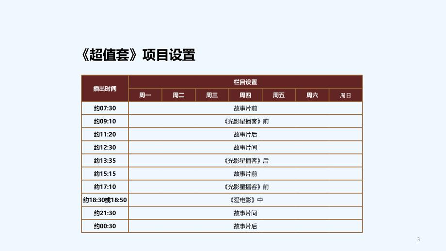 2013+电影频道《超值套播》介绍_第3页