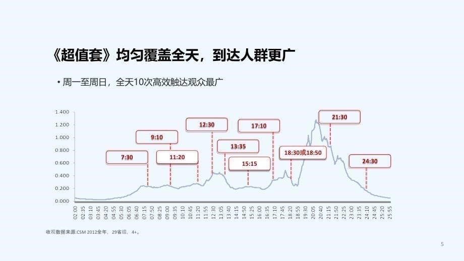 2013+电影频道《超值套播》介绍_第5页