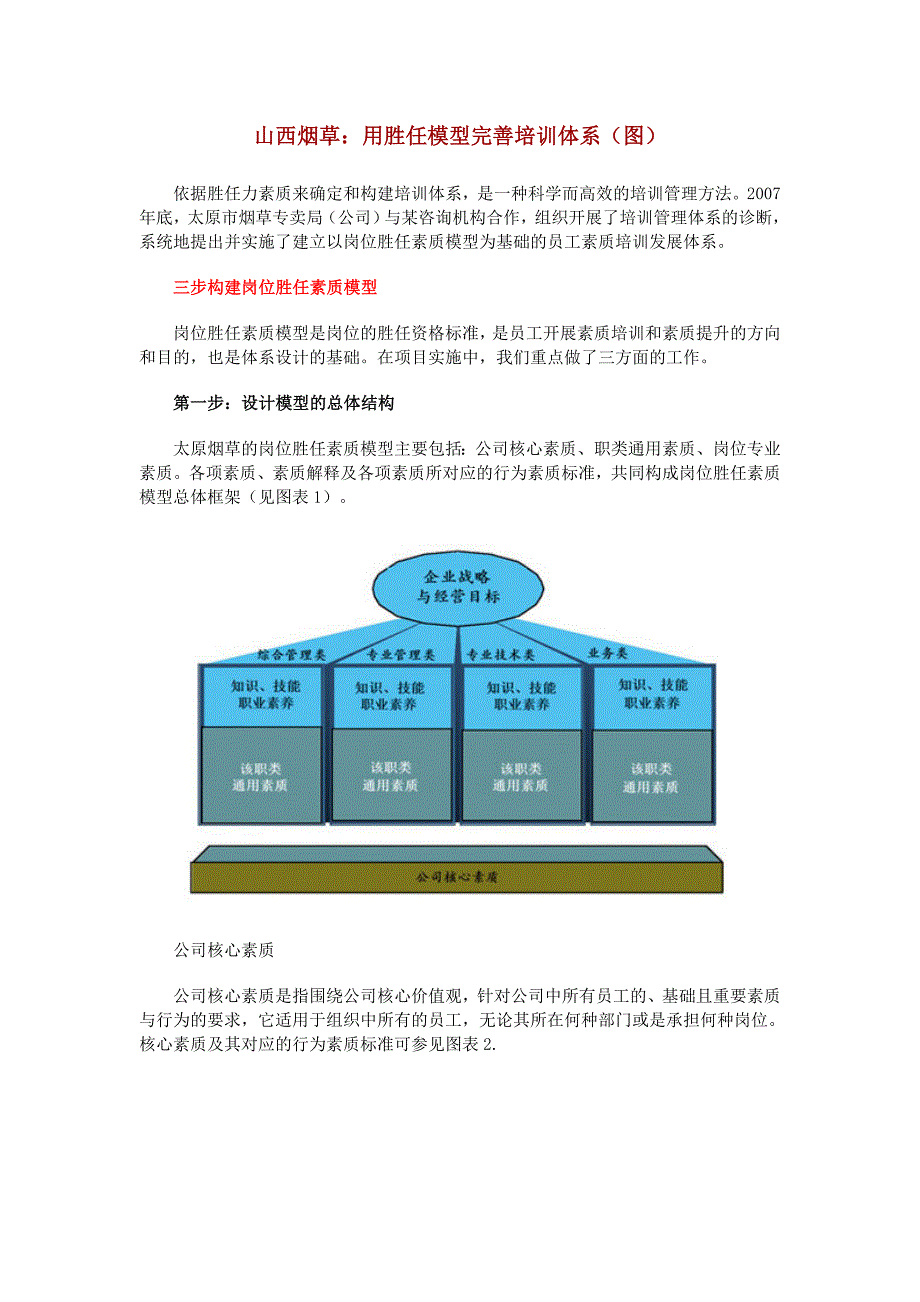 山西烟草用胜任力模型完善培训体系_第1页