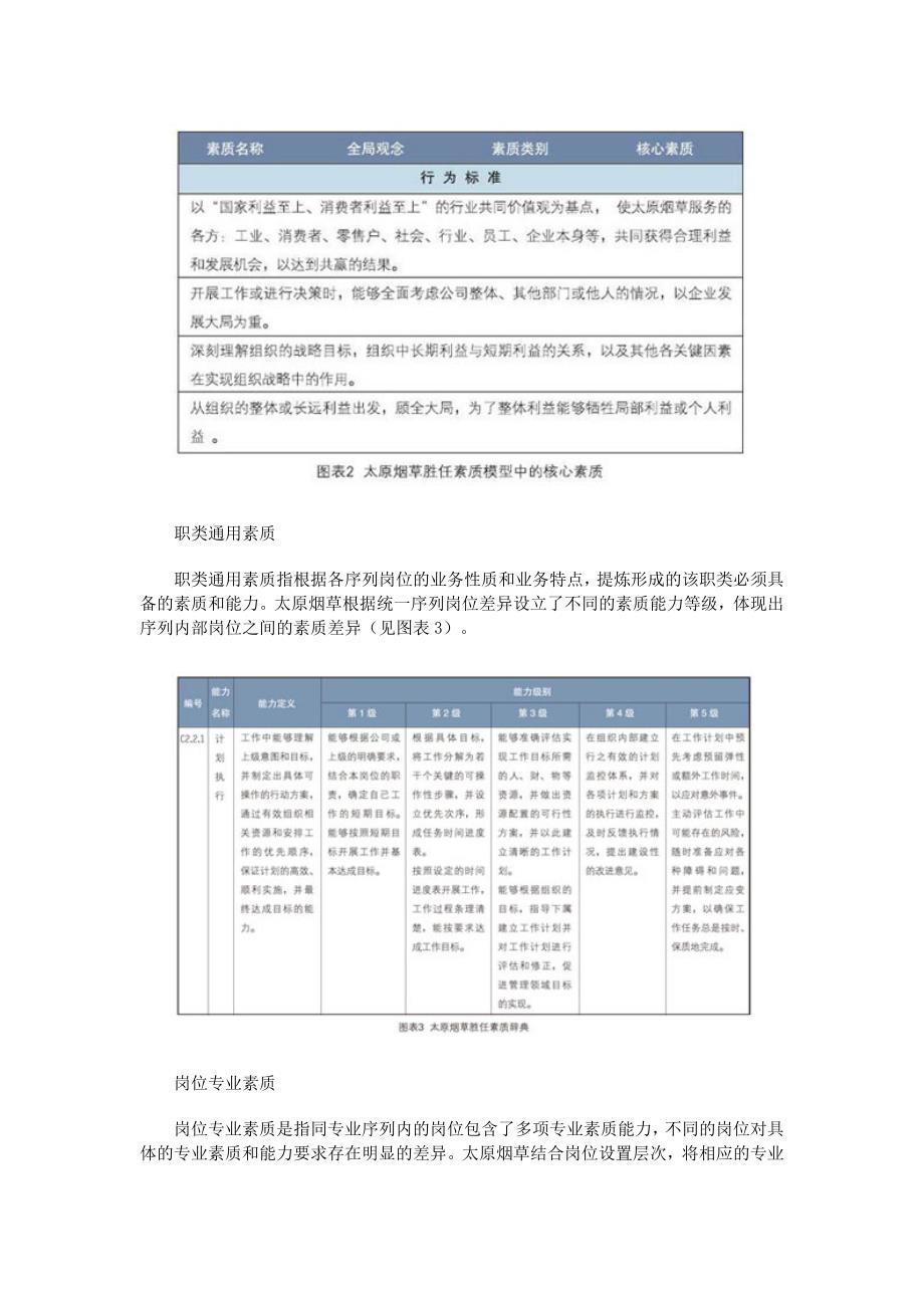 山西烟草用胜任力模型完善培训体系_第2页