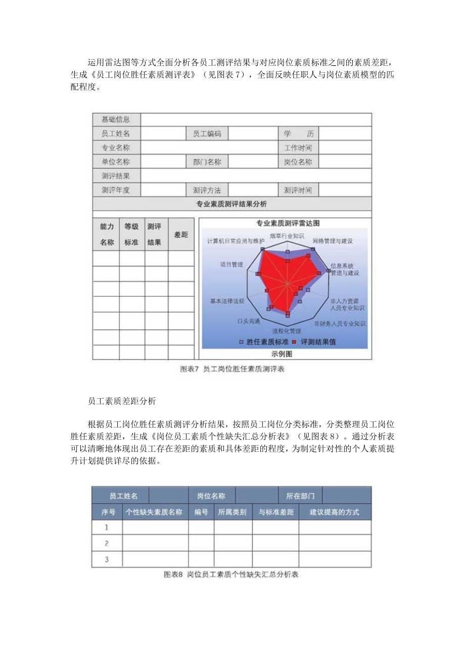 山西烟草用胜任力模型完善培训体系_第5页