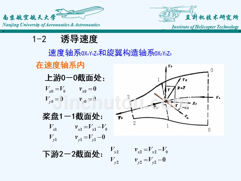 直升机空气动力学-前飞理论-2_第4页